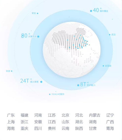 數據中心