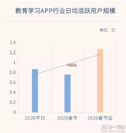 并肩戰疫 唯一網絡全力保障“云課堂”