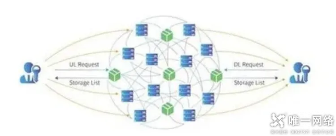 喜訊|唯一網絡榮獲2020 GDCC大會“分布式數據中心優秀企業”獎項