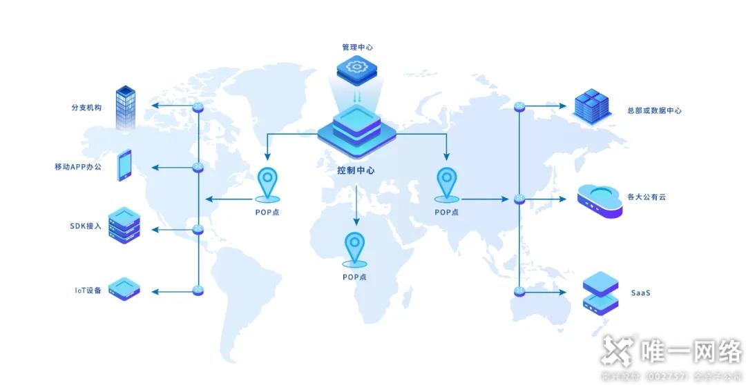 喜訊丨唯一網絡自研Wcloud SD-WAN榮獲年度互聯網產業最佳產品