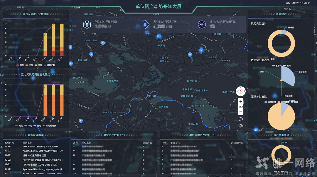 唯一網絡上榜中國信通院《2022數字政府產業圖譜》，賦能數字經濟建設