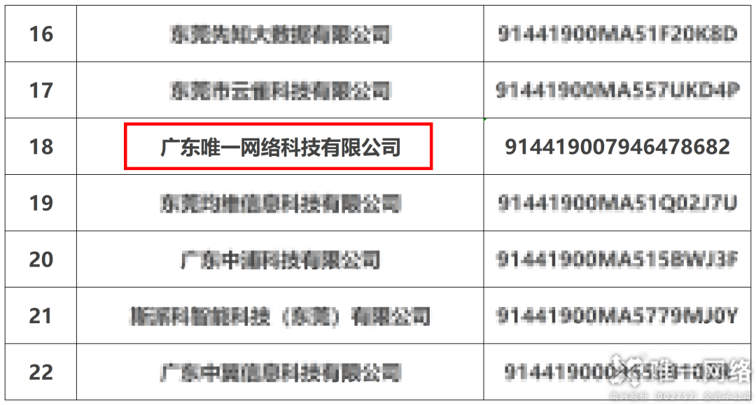 數字賦能，行業領先！唯一網絡入選首批東莞市數字化轉型服務商